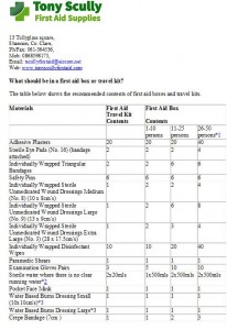 First Aid Box contents