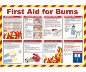 First Aid For Burns Poster